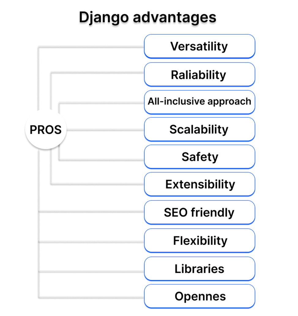 15-amazing-django-website-development-examples-you-should-look-at-in-2023